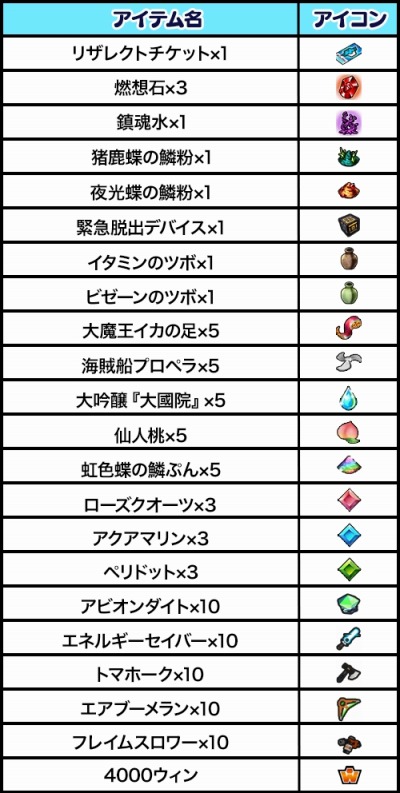 画像ギャラリー No.001のサムネイル画像 / 「ゲットアンプド2」,メガフォース本部トレジャーハントキャンペーンが3月7日より開催