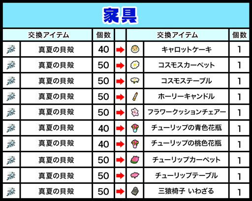 画像ギャラリー No.002のサムネイル画像 / 「ゲットアンプド2」，期間限定クエスト「叶えて！ハナビのお願い!!」を8月1日に開始