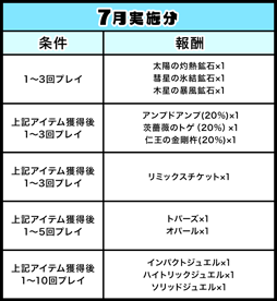 画像ギャラリー No.003のサムネイル画像 / 「ゲットアンプド2」，期間限定クエスト「叶えて！ハナビのお願い!!」を8月1日に開始