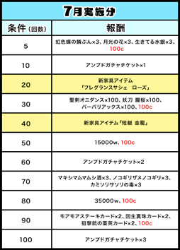 画像ギャラリー No.004のサムネイル画像 / 「ゲットアンプド2」，期間限定クエスト「叶えて！ハナビのお願い!!」を8月1日に開始