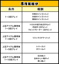 画像ギャラリー No.001のサムネイル画像 / 「ゲットアンプド2」,アップデートを8月22日に実施
