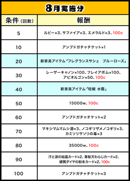 画像ギャラリー No.002のサムネイル画像 / 「ゲットアンプド2」,アップデートを8月22日に実施