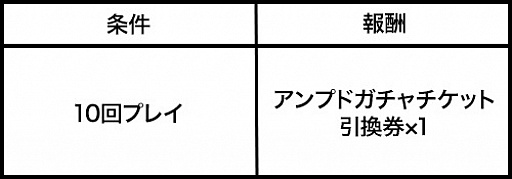 画像ギャラリー No.001のサムネイル画像 / 「ゲットアンプド2 宇宙からの侵略者」で“秋のトレジャーハントキャンペーン”が開催