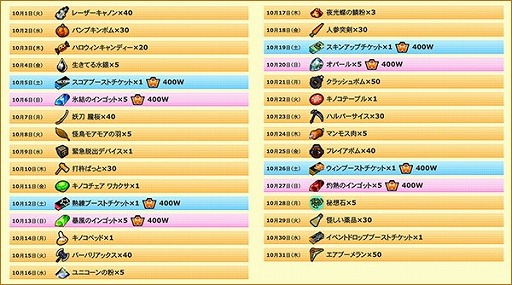 画像ギャラリー No.005のサムネイル画像 / 「ゲットアンプド2」,ハロウィンにちなんだログインキャンペーン