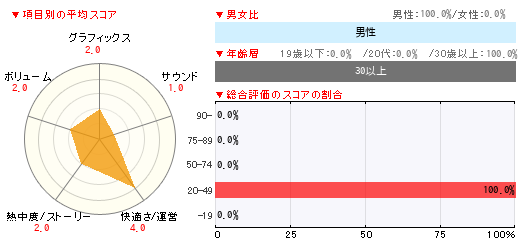 グラフ