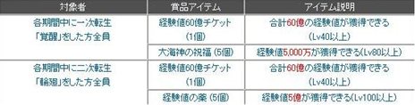 画像ギャラリー No.009のサムネイル画像 / 「夢世界」10月の新職業実装を記念した5つのキャンペーンがスタート。年末の大型アップデートで登場する新マップなどを紹介するムービーも公開中