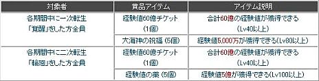 画像ギャラリー No.010のサムネイル画像 / 「夢世界 プラス」大型アップデート「桃源郷の第五の魔族」の特設サイトで，新職業の「弓道師」「銃撃手」や新マップ「桃源郷」の情報が明らかに