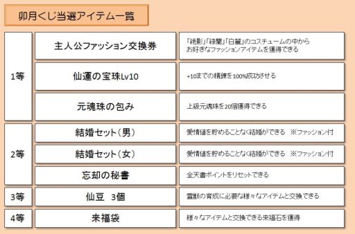 画像ギャラリー No.005のサムネイル画像 / 「LEGEND of CHUSEN 2」初登場のレア霊獣などが当たるキャンペーン