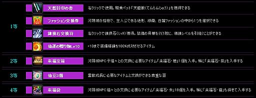 画像ギャラリー No.003のサムネイル画像 / 「LEGEND of CHUSEN 2」アップデート「魂輪解放」が実装&特設サイト更新