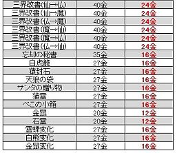 画像ギャラリー No.001のサムネイル画像 / 「LEGEND of CHUSEN 2」,飛仙剣「紅焔天花」が当たる新たなくじを発売