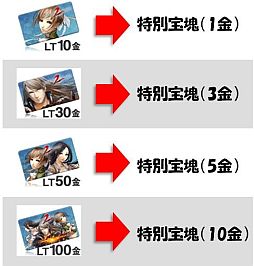 画像ギャラリー No.002のサムネイル画像 / 「LEGEND of CHUSEN 2」,飛仙剣「紅焔天花」が当たる新たなくじを発売