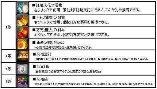 画像ギャラリー No.006のサムネイル画像 / 「LEGEND of CHUSEN 2」,飛仙剣「紅焔天花」が当たる新たなくじを発売