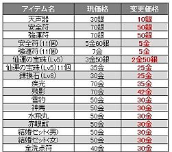 画像ギャラリー No.007のサムネイル画像 / 「LEGEND of CHUSEN 2」,飛仙剣「紅焔天花」が当たる新たなくじを発売