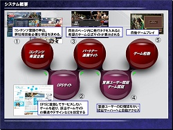 画像ギャラリー No.003のサムネイル画像 / エムゲーム，誰でもオンラインゲーム運営ができるサービス「OPS」を発表