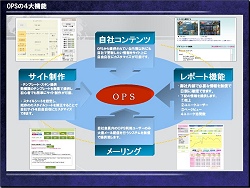 画像ギャラリー No.002のサムネイル画像 / 誰でもオンラインゲームをパブリッシングできる「OPS」，公式サイトオープン＆先行登録受付開始