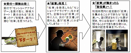 画像ギャラリー No.009のサムネイル画像 / セガ，東京ジョイポリスの新アトラクション「逆転検事 in ジョイポリス」「ジョイポリ探検隊 ダイーバの秘宝と謎の紋章」の登場を予告
