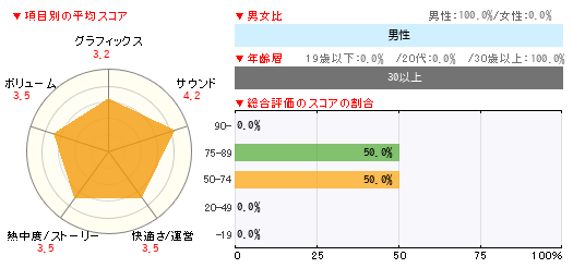 グラフ