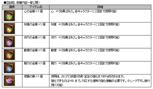 画像ギャラリー No.001のサムネイル画像 / 「カオティック・ブレイン」 ，がらっチャでブレインコインが使えるように