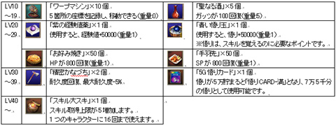 画像ギャラリー No.003のサムネイル画像 / 「カオティック・ブレイン」,クイズシステムなど6要素を実装した大型アップデートを実施