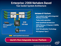 画像ギャラリー No.004のサムネイル画像 / 「Nehalem」は2009年にエントリーPC&ノートPCへ。Intelの最新CPUロードマップが判明