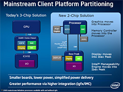 画像ギャラリー No.012のサムネイル画像 / 「Nehalem」は2009年にエントリーPC&ノートPCへ。Intelの最新CPUロードマップが判明