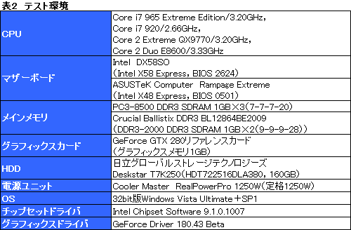 画像ギャラリー No.027のサムネイル画像 / 衝撃再来なるか?「Core i7」プロセッサのレビューを掲載
