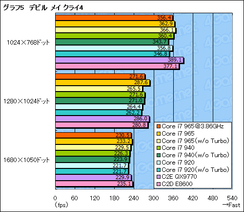 画像ギャラリー No.032のサムネイル画像 / 衝撃再来なるか?「Core i7」プロセッサのレビューを掲載