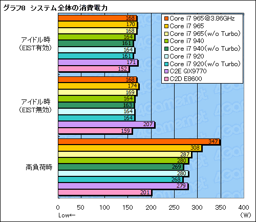 画像ギャラリー No.035のサムネイル画像 / 衝撃再来なるか?「Core i7」プロセッサのレビューを掲載