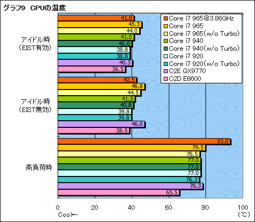 画像ギャラリー No.036のサムネイル画像 / 衝撃再来なるか?「Core i7」プロセッサのレビューを掲載