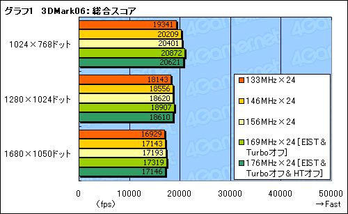 画像ギャラリー No.017のサムネイル画像 / 空冷&常用を想定しつつ,Core i7のオーバークロック耐性を検証する
