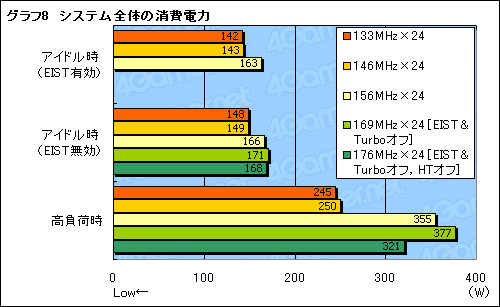 画像ギャラリー No.024のサムネイル画像 / 空冷&常用を想定しつつ,Core i7のオーバークロック耐性を検証する
