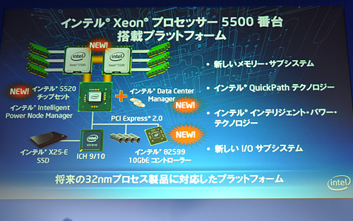 画像ギャラリー No.005のサムネイル画像 / Intel,Xeon 5500番台の国内発表会を開催。「Pentium Pro以来となる重要な製品」