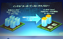 画像ギャラリー No.009のサムネイル画像 / Intel,Xeon 5500番台の国内発表会を開催。「Pentium Pro以来となる重要な製品」