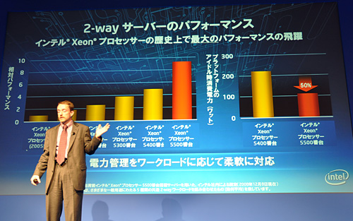 画像ギャラリー No.011のサムネイル画像 / Intel,Xeon 5500番台の国内発表会を開催。「Pentium Pro以来となる重要な製品」