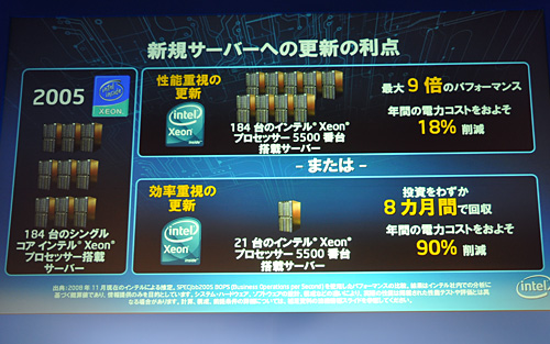 画像ギャラリー No.013のサムネイル画像 / Intel,Xeon 5500番台の国内発表会を開催。「Pentium Pro以来となる重要な製品」