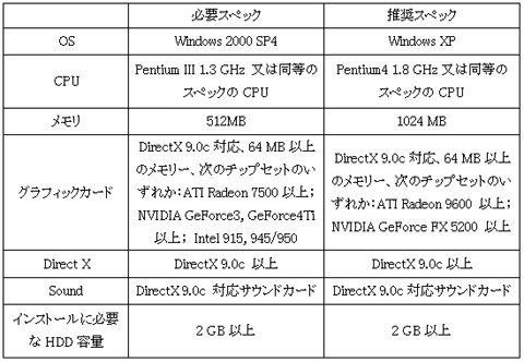 画像ギャラリー No.006のサムネイル画像 / 目指せファンタジスタ！　ゲームオン，「EA SPORTS FIFA Online 2」のクローズドβテスター募集を開始。4Gamer枠は500名