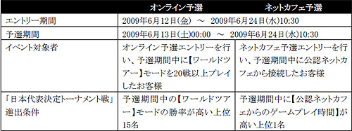 画像ギャラリー No.001のサムネイル画像 / 「FIFA Online 2」国際試合決定! オンライン予選エントリー本日開始