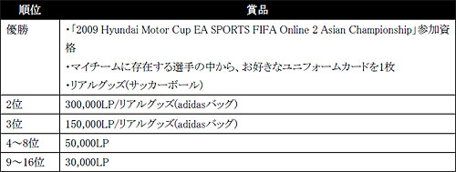 画像ギャラリー No.003のサムネイル画像 / 「FIFA Online 2」国際試合決定! オンライン予選エントリー本日開始