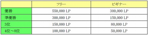 画像ギャラリー No.001のサムネイル画像 / 優勝賞金55万LP！「FIFA Online 2」で「第3回ゲームオン杯」開催