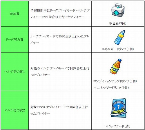 画像ギャラリー No.002のサムネイル画像 / 優勝賞金55万LP！「FIFA Online 2」で「第3回ゲームオン杯」開催