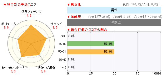 グラフ