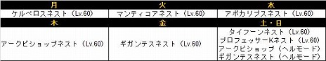 画像ギャラリー No.045のサムネイル画像 / 「ドラゴンネスト」，Lv70のエピック装備が手に入るネストダンジョン「ガーディアンネスト」が実装。登録ID数が600万を突破したことを記念したイベントも実施