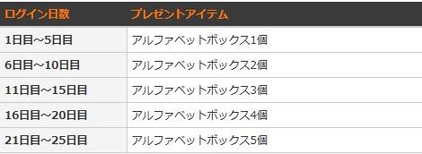 画像ギャラリー No.007のサムネイル画像 / 「ドラゴンネスト」，4周年イベントを開催＆新コンテンツ「英雄の戦場」実装
