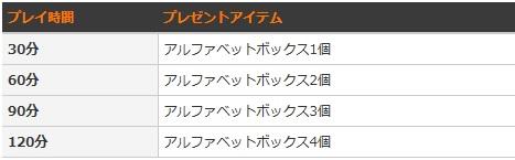 画像ギャラリー No.008のサムネイル画像 / 「ドラゴンネスト」，4周年イベントを開催＆新コンテンツ「英雄の戦場」実装