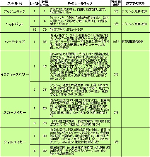 画像ギャラリー No.001のサムネイル画像 / 【ドラネスNavi 4Gamer.net版】第10回:槍を縦横無尽に振り回して戦う「レンシア」の特徴を総まとめ