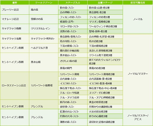 画像ギャラリー No.009のサムネイル画像 / 2015年下半期の「ドラゴンネスト」は“再始動”をテーマに数々の新規コンテンツを投入。7月22日には新キャラ「マキナ」や新サーバーを含む大型アップデートも