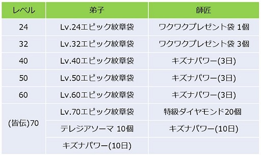 画像ギャラリー No.010のサムネイル画像 / 2015年下半期の「ドラゴンネスト」は“再始動”をテーマに数々の新規コンテンツを投入。7月22日には新キャラ「マキナ」や新サーバーを含む大型アップデートも