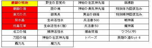 画像ギャラリー No.001のサムネイル画像 / 「三国志豪傑伝」，武術攻撃力が上昇する“麒麟の戦袍”が金の瓜に登場