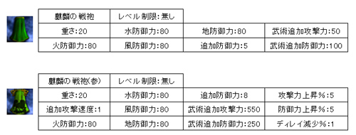 画像ギャラリー No.002のサムネイル画像 / 「三国志豪傑伝」，武術攻撃力が上昇する“麒麟の戦袍”が金の瓜に登場