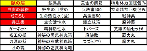 画像ギャラリー No.002のサムネイル画像 / 「三国志豪傑伝」卵を取り返すとさまざまなアイテムが手に入るイベント開催